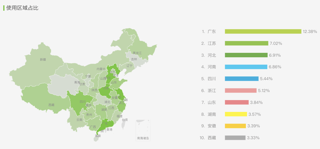 剪映产品体验分析报告 剪映产品体验分析报告
