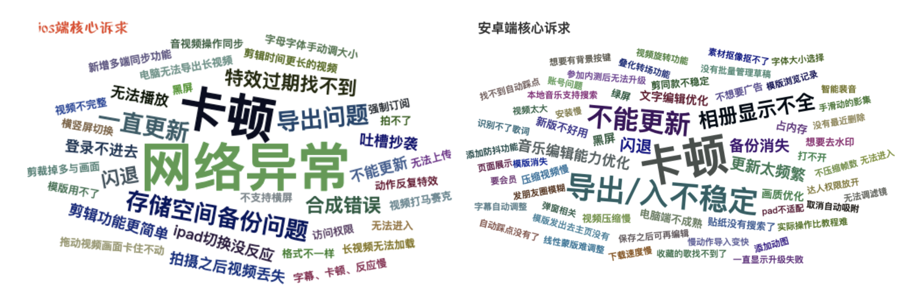 剪映产品体验分析报告 剪映产品体验分析报告