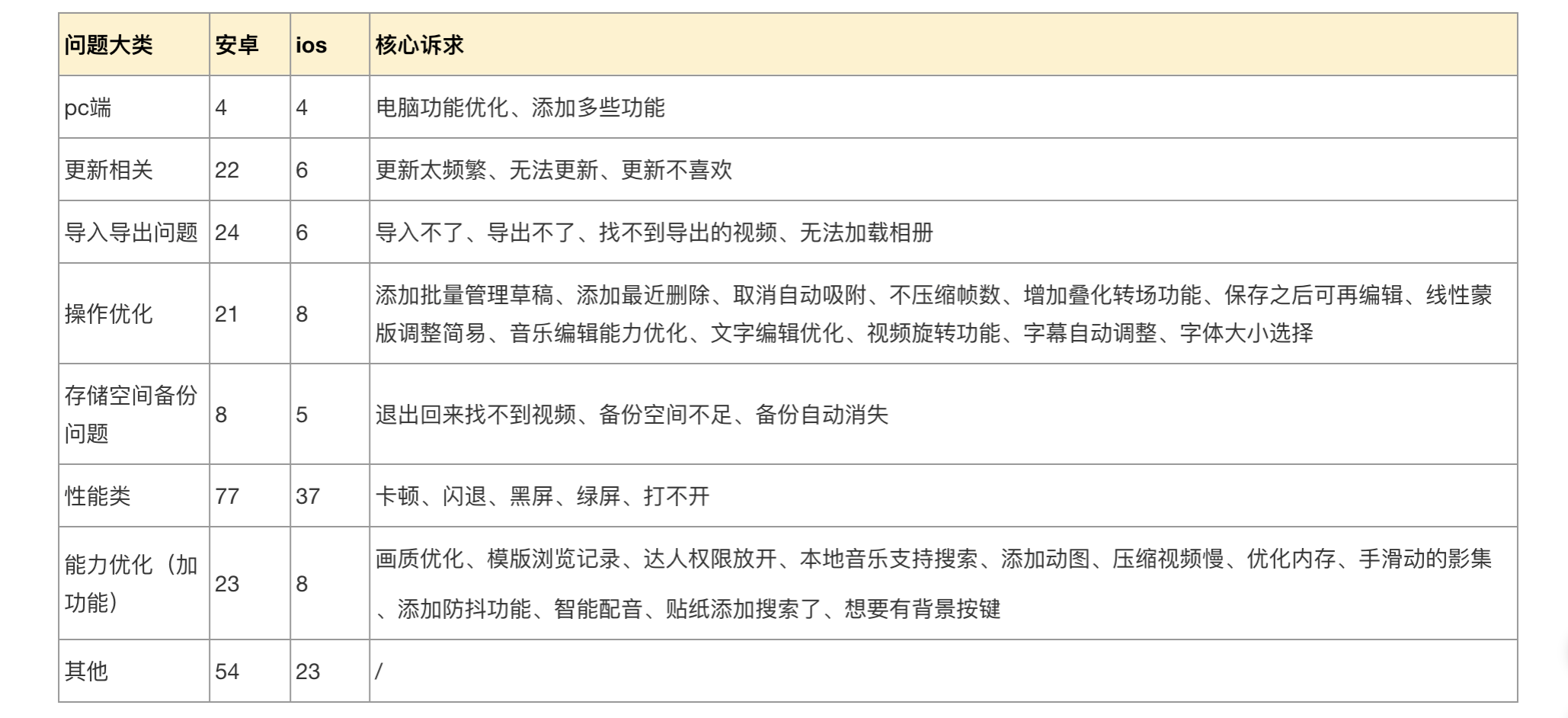 剪映产品体验分析报告 剪映产品体验分析报告