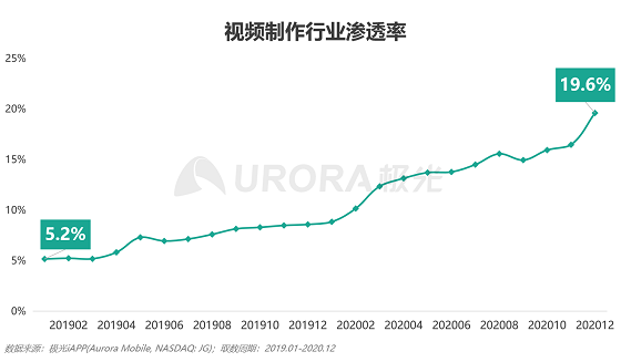 剪映产品体验分析报告 剪映产品体验分析报告