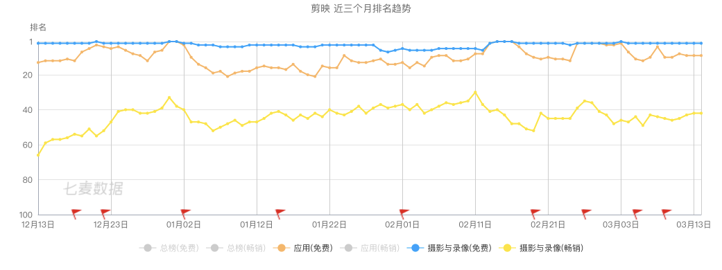 剪映产品体验分析报告 剪映产品体验分析报告