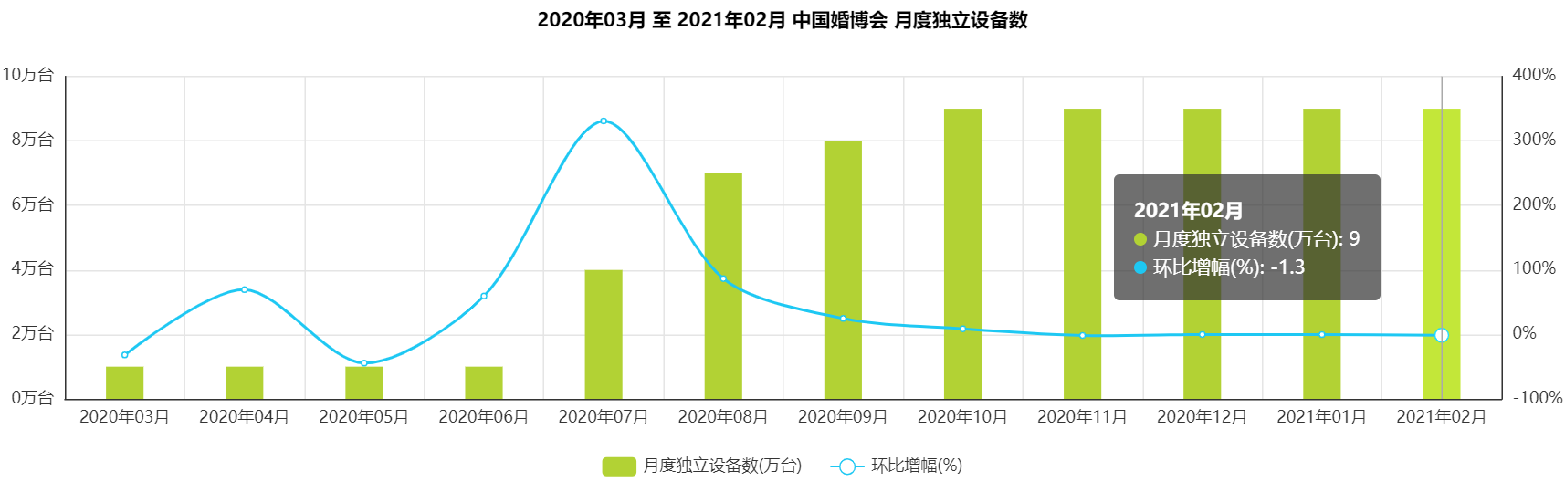 婚礼纪竞品分析报告