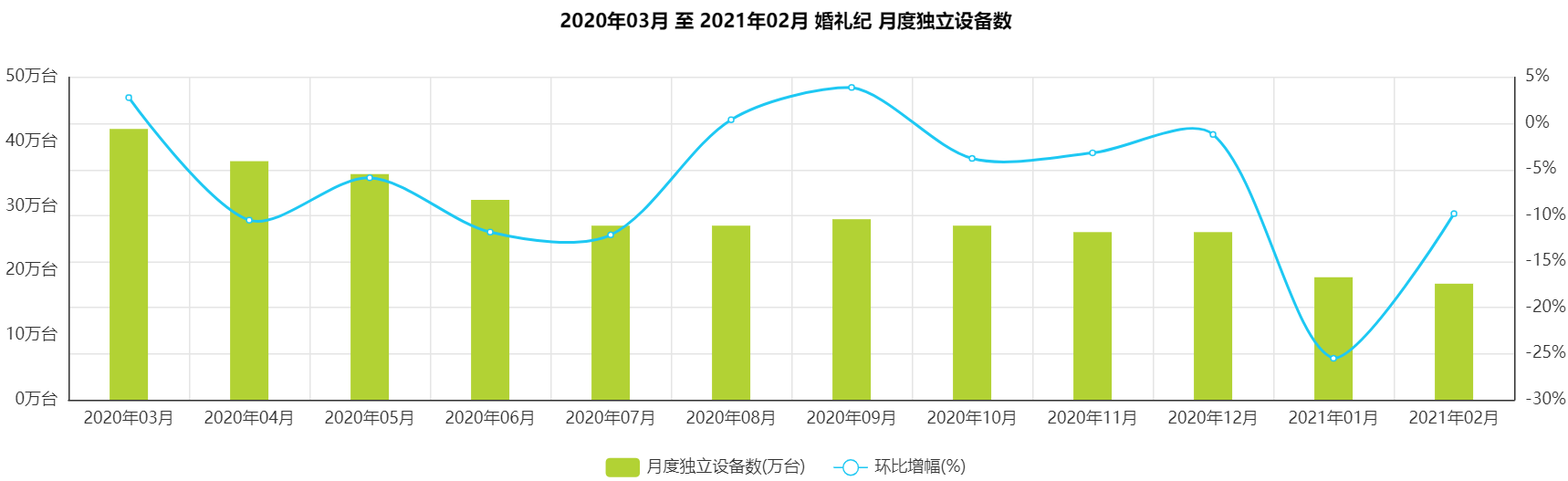 婚礼纪竞品分析报告