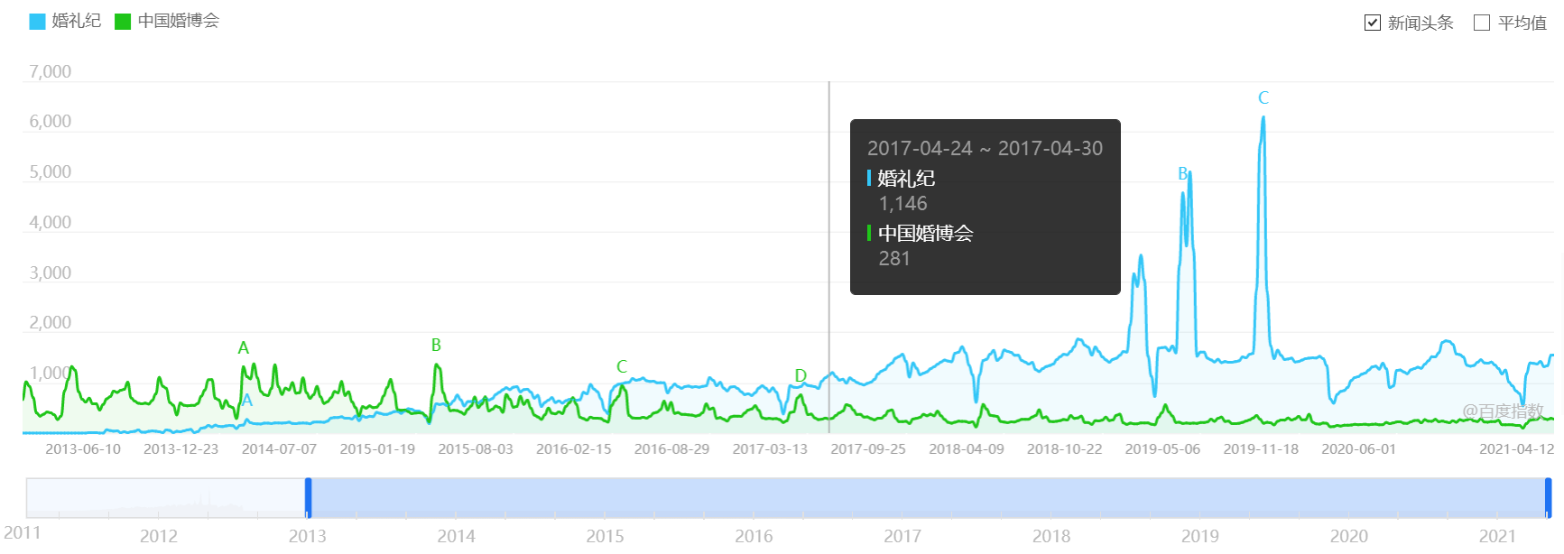 婚礼纪竞品分析报告
