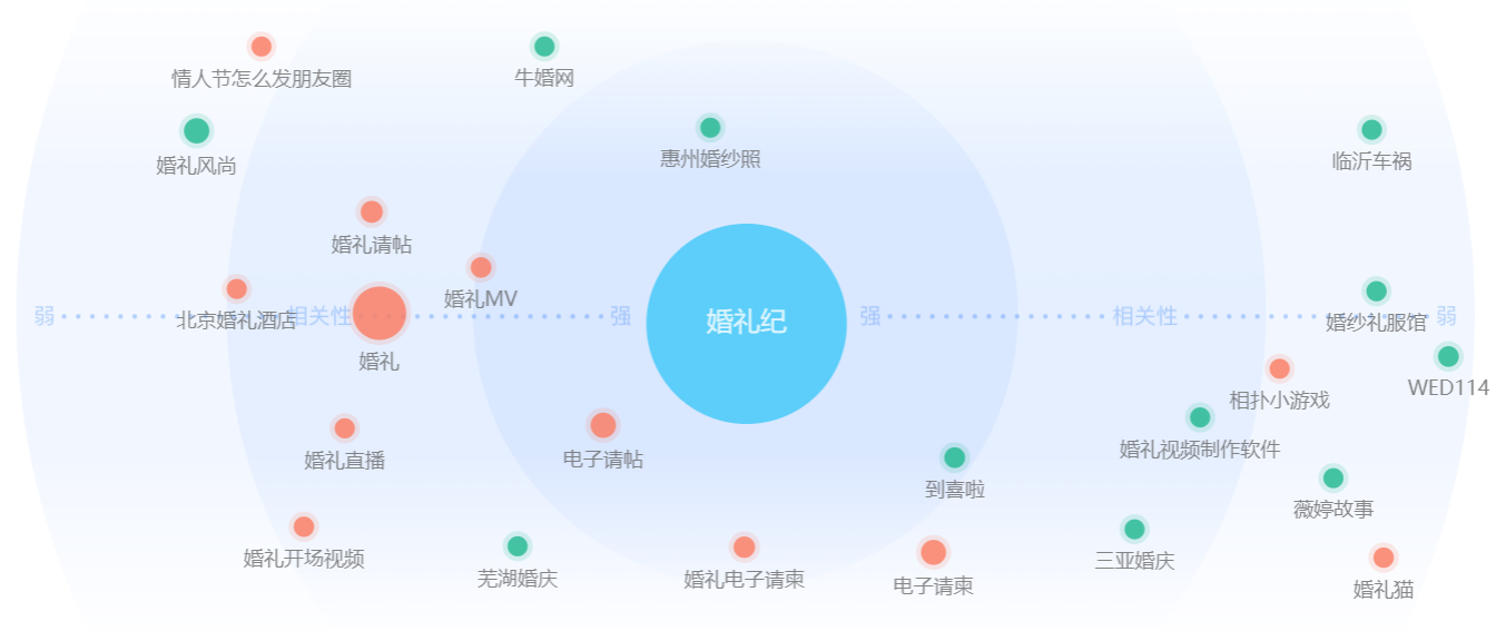 婚礼纪竞品分析报告
