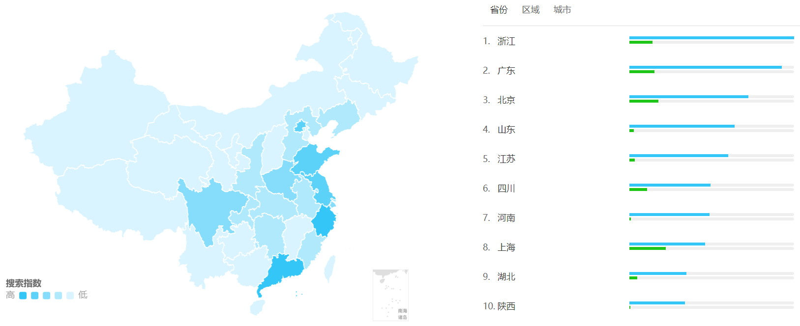 婚礼纪竞品分析报告