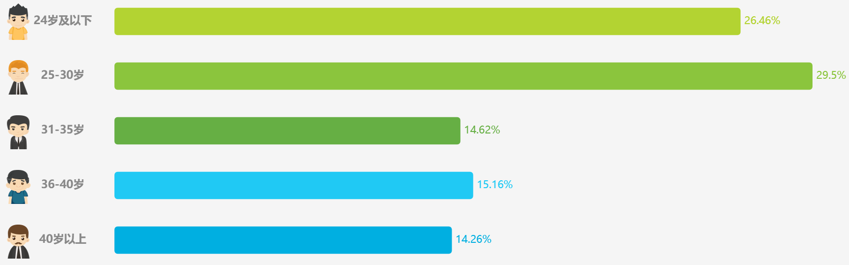 婚礼纪竞品分析报告
