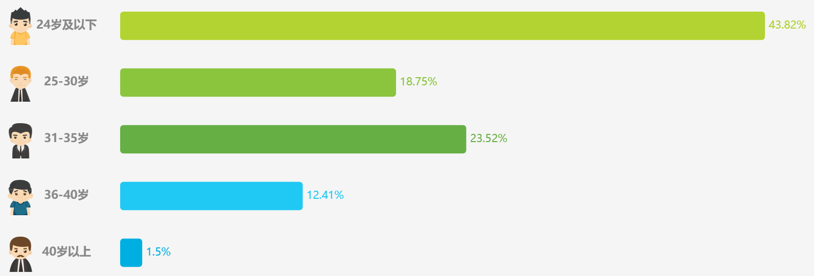 婚礼纪竞品分析报告
