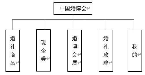 婚礼纪竞品分析报告