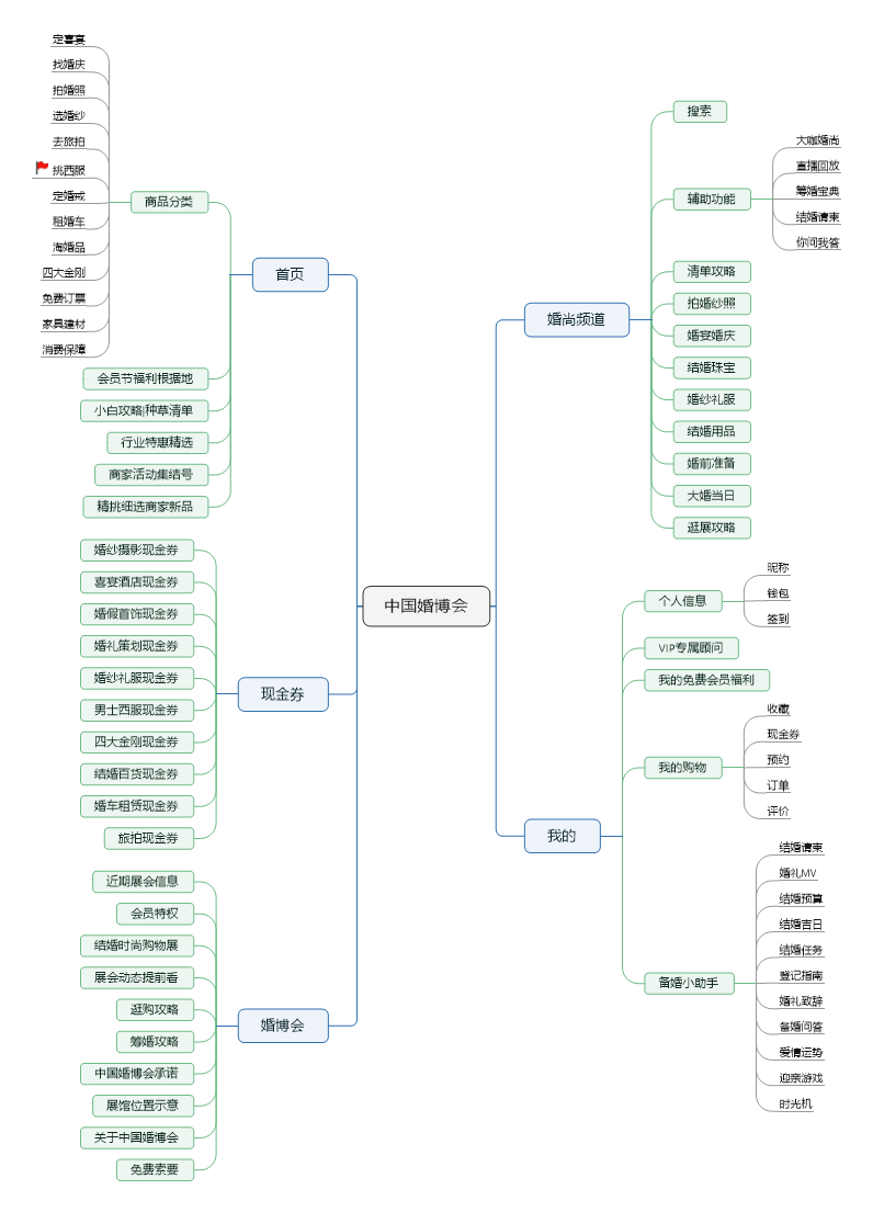 婚礼纪竞品分析报告