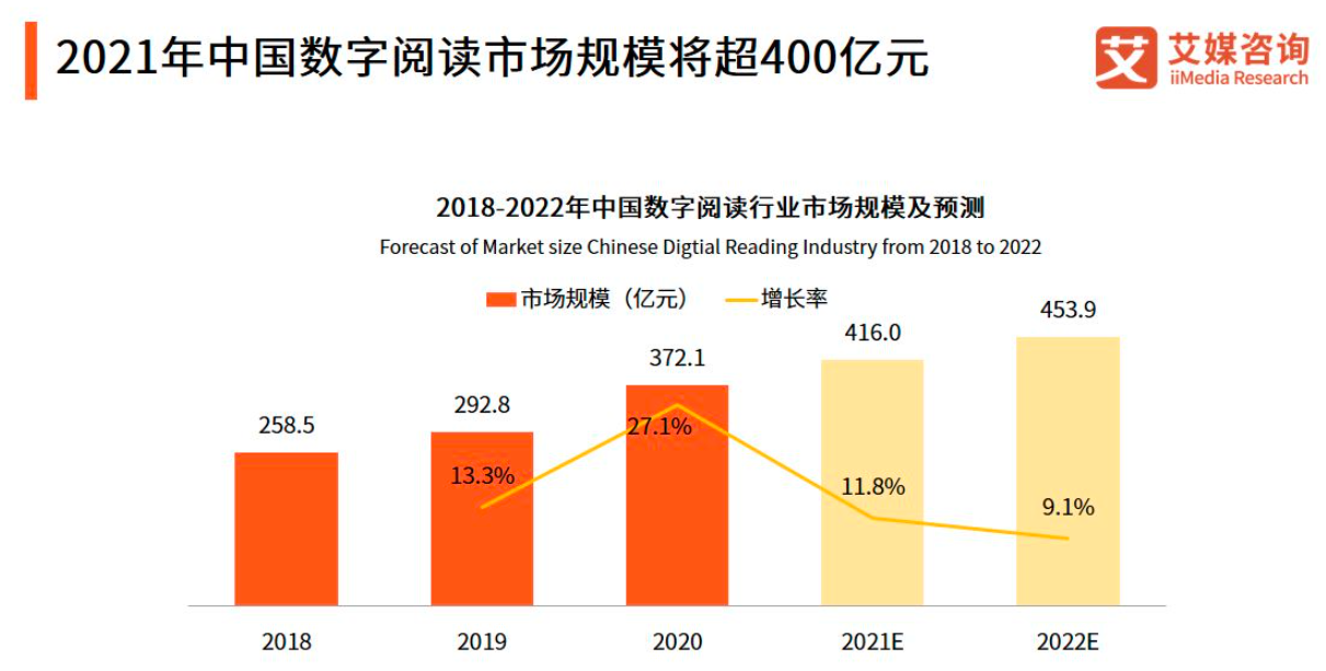 微信读书 App 用户体验报告