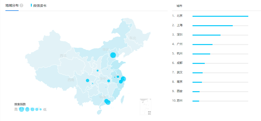 微信读书 App 用户体验报告