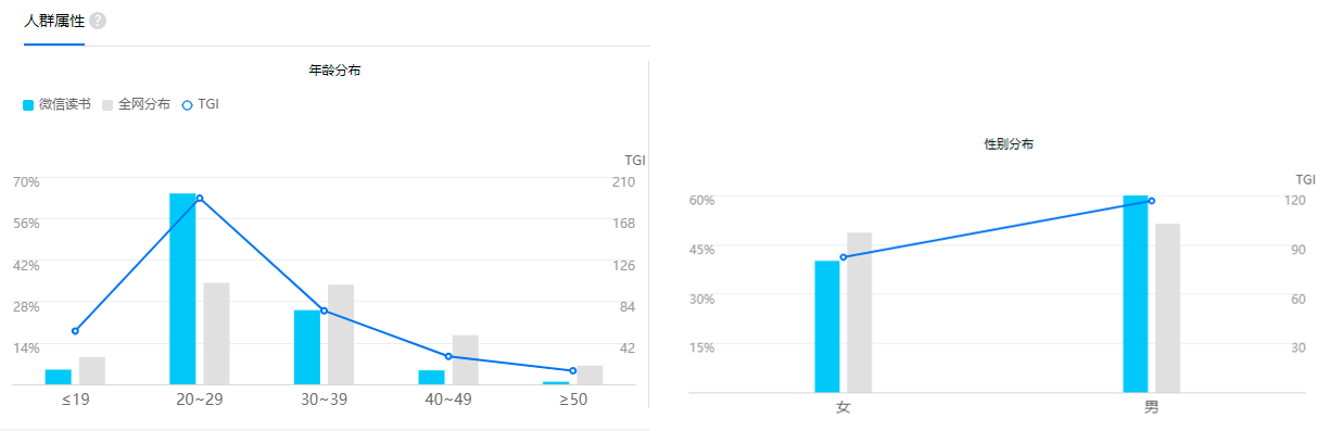 微信读书 App 用户体验报告