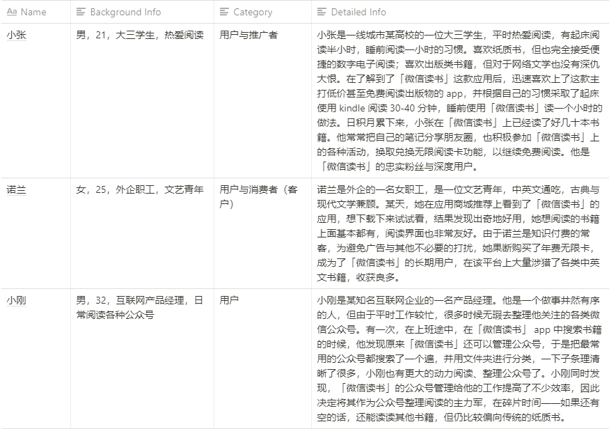 微信读书 App 用户体验报告