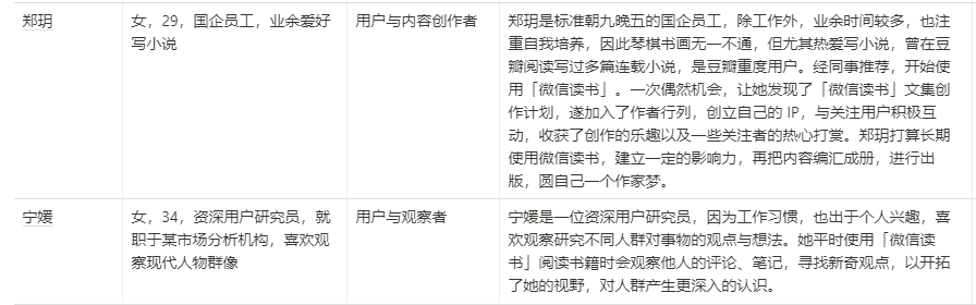 微信读书 App 用户体验报告