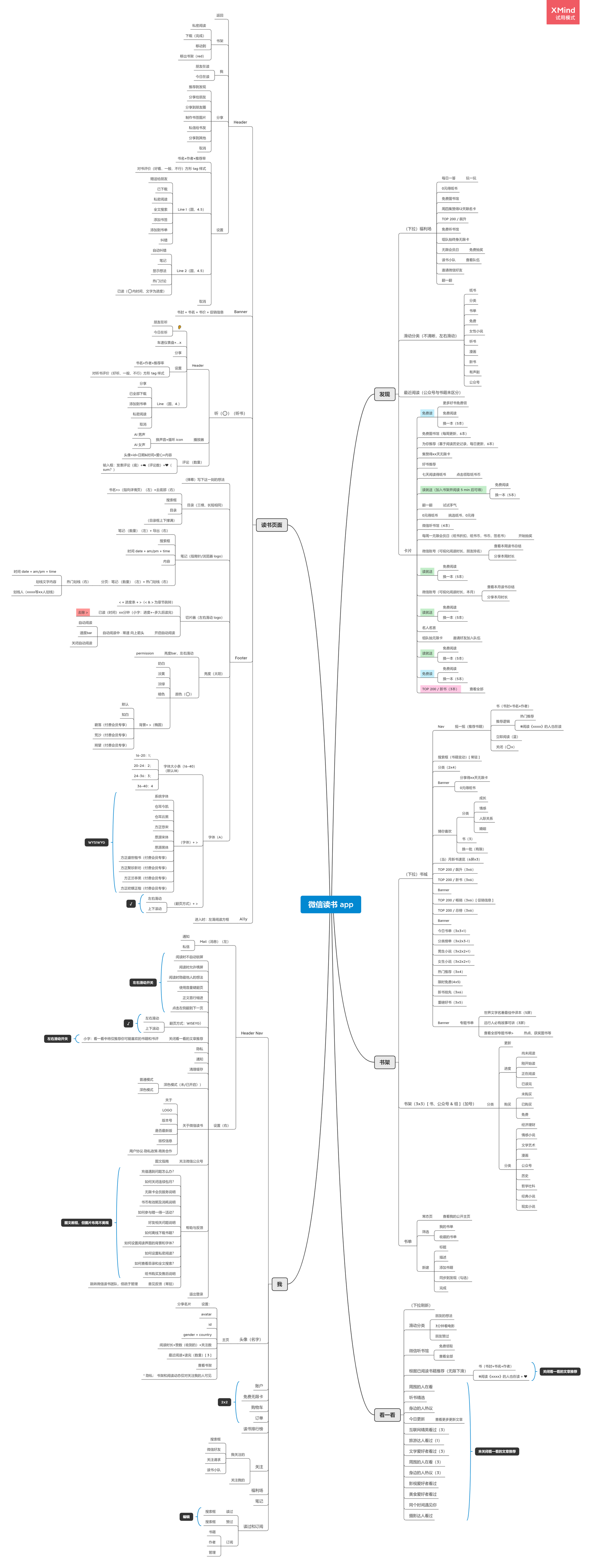 微信读书 App 用户体验报告