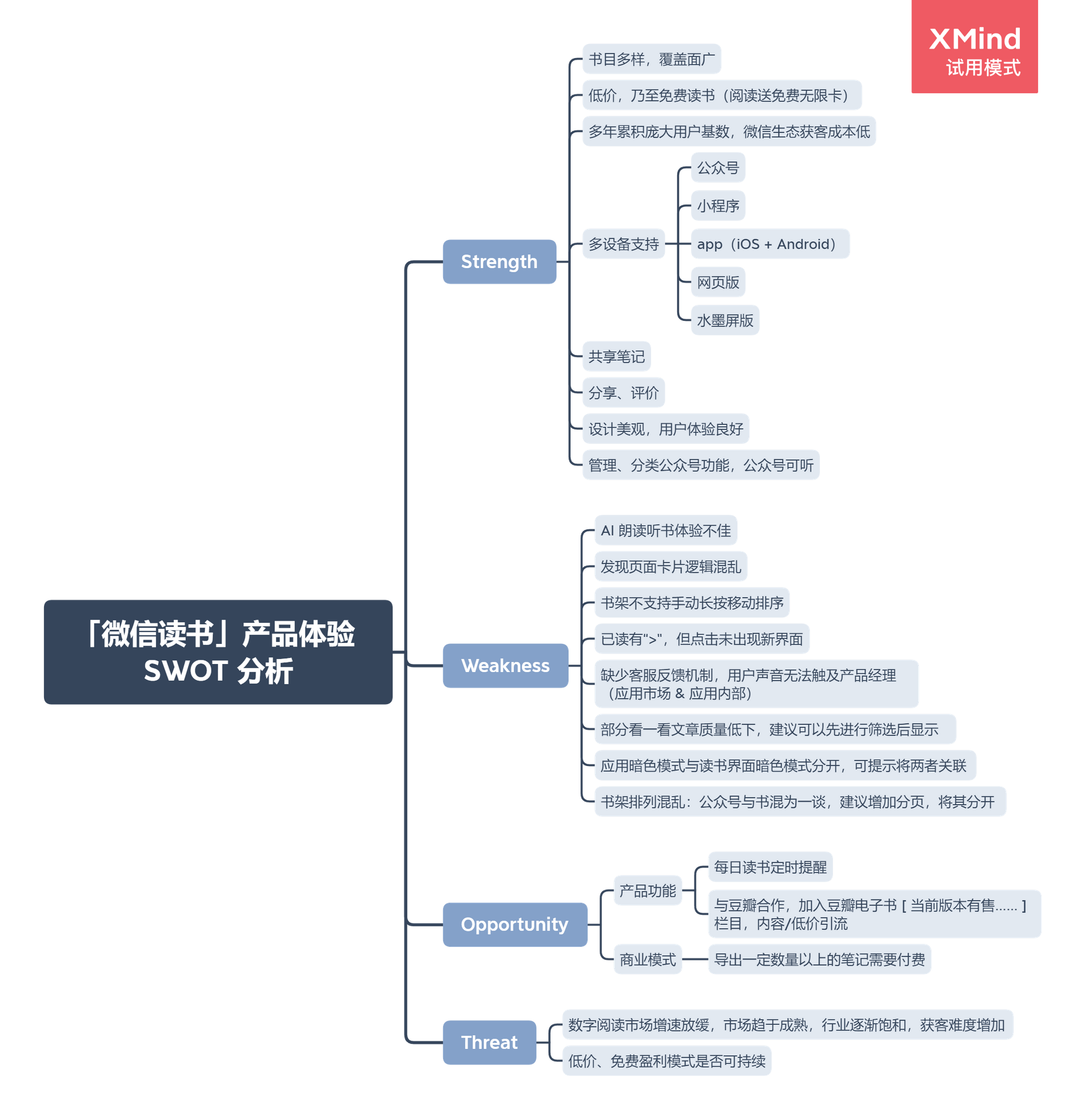 微信读书 App 用户体验报告