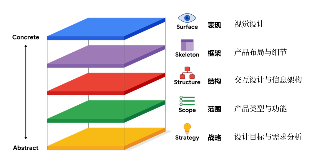 微信读书 App 用户体验报告