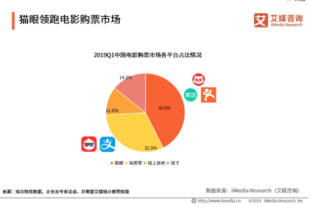 竞品分析：关于猫眼和淘票票的购票流程