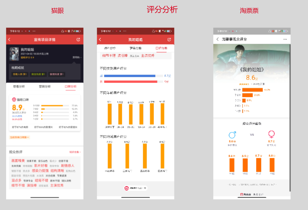 竞品分析：关于猫眼和淘票票的购票流程