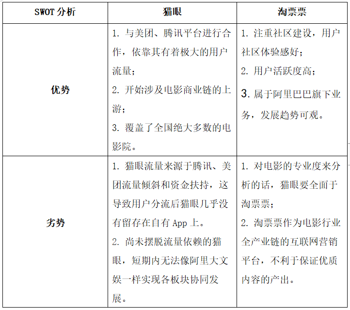 竞品分析:关于猫眼和淘票票的购票流程
