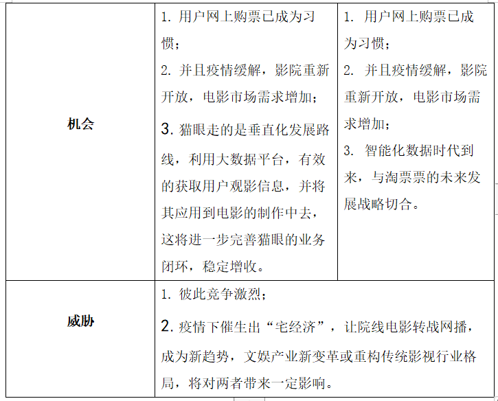 竞品分析:关于猫眼和淘票票的购票流程