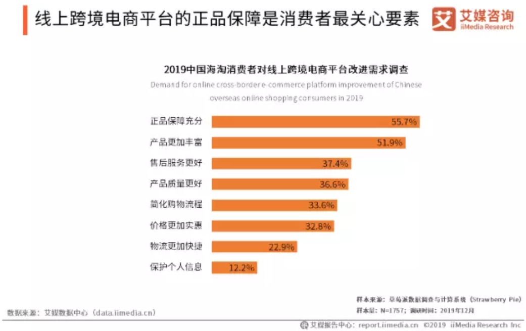 跨境电商的主力:考拉海购产品分析报告