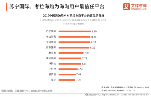 跨境电商的主力:考拉海购产品分析报告