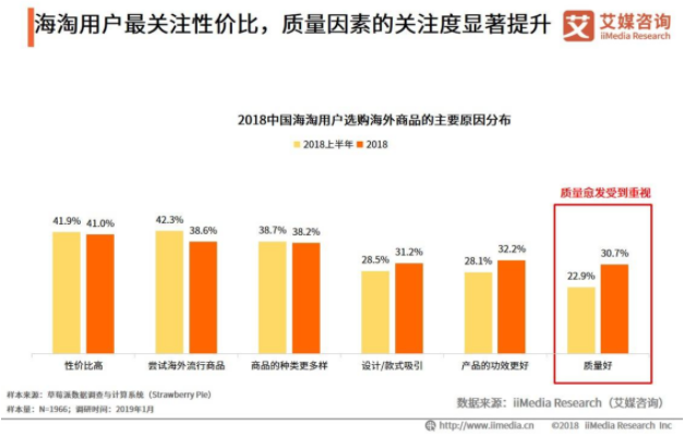 跨境电商的主力:考拉海购产品分析报告