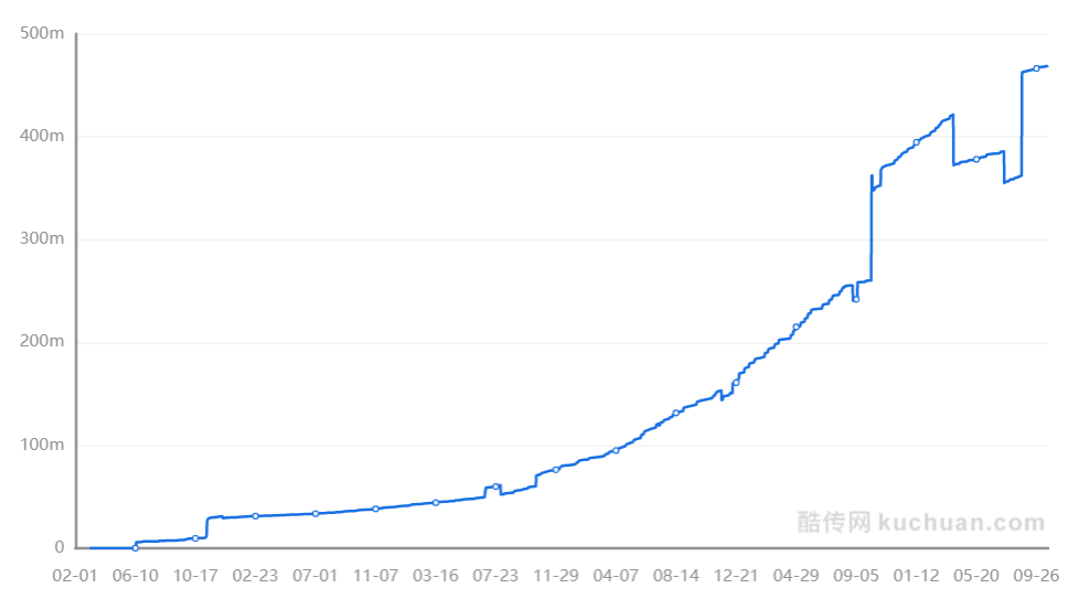 跨境电商的主力:考拉海购产品分析报告