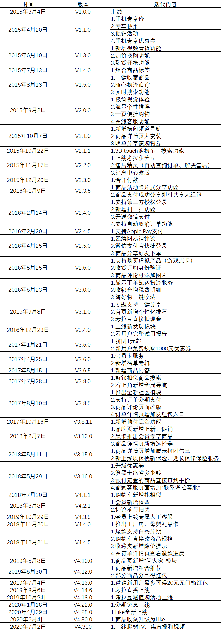 跨境电商的主力:考拉海购产品分析报告