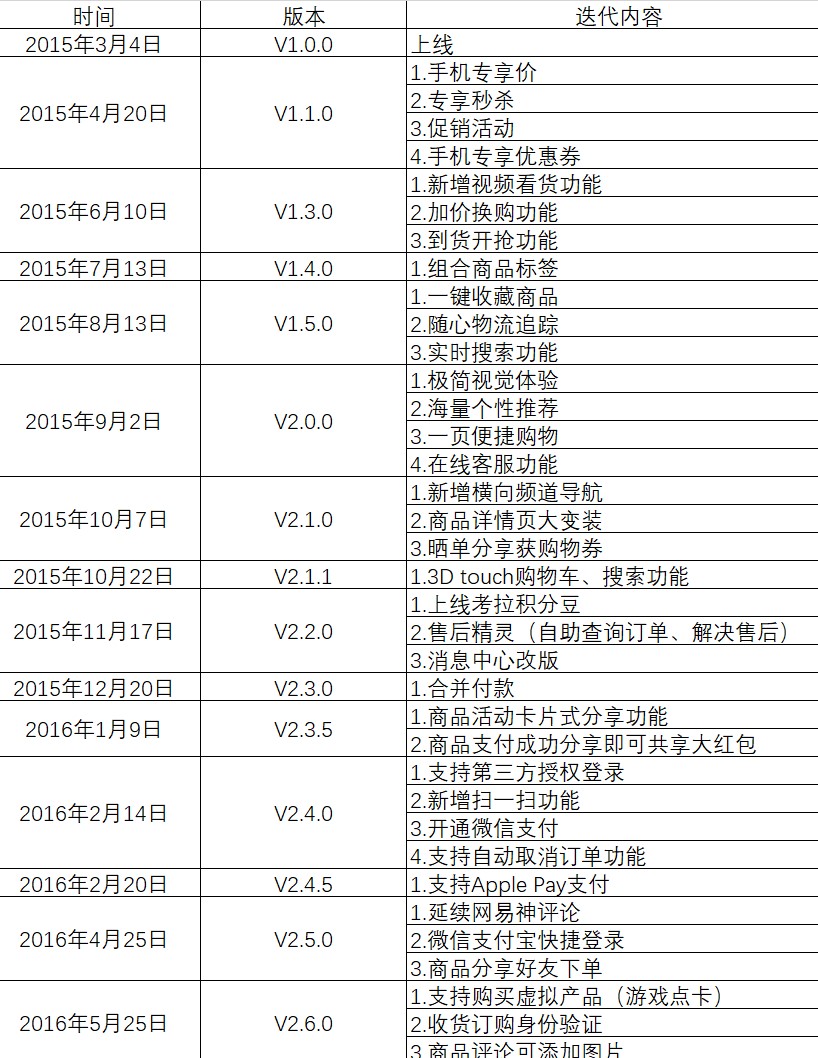 跨境电商的主力:考拉海购产品分析报告