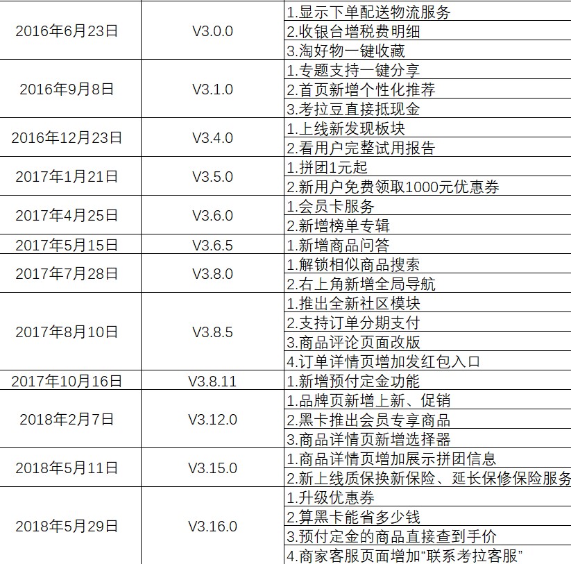 跨境电商的主力:考拉海购产品分析报告