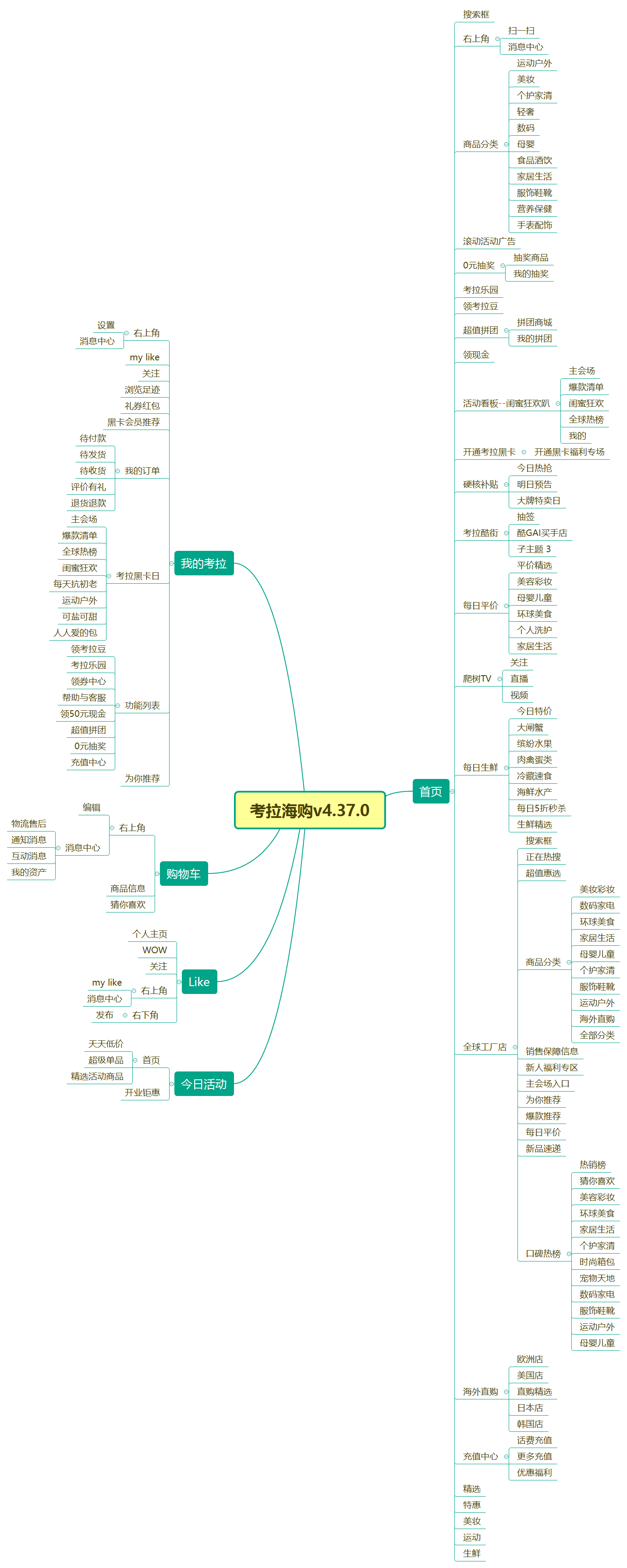 跨境电商的主力:考拉海购产品分析报告