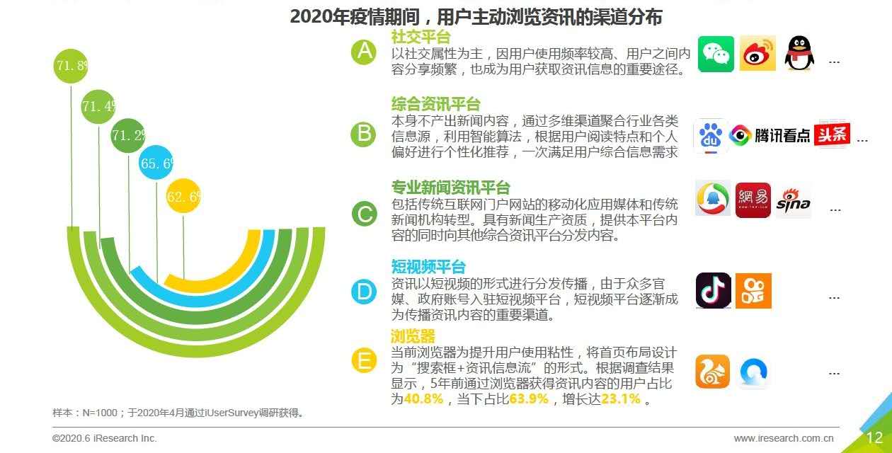疫情卡口防控系统竞品分析