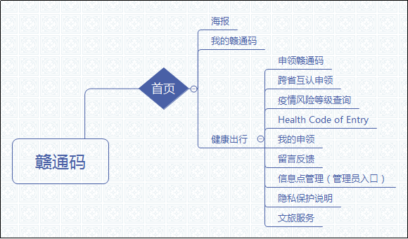 疫情卡口防控系统竞品分析
