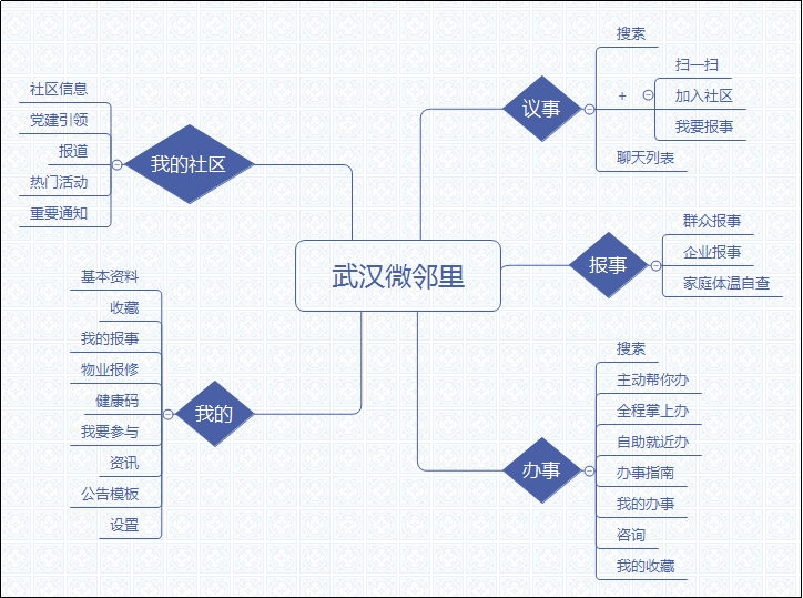 疫情卡口防控系统竞品分析