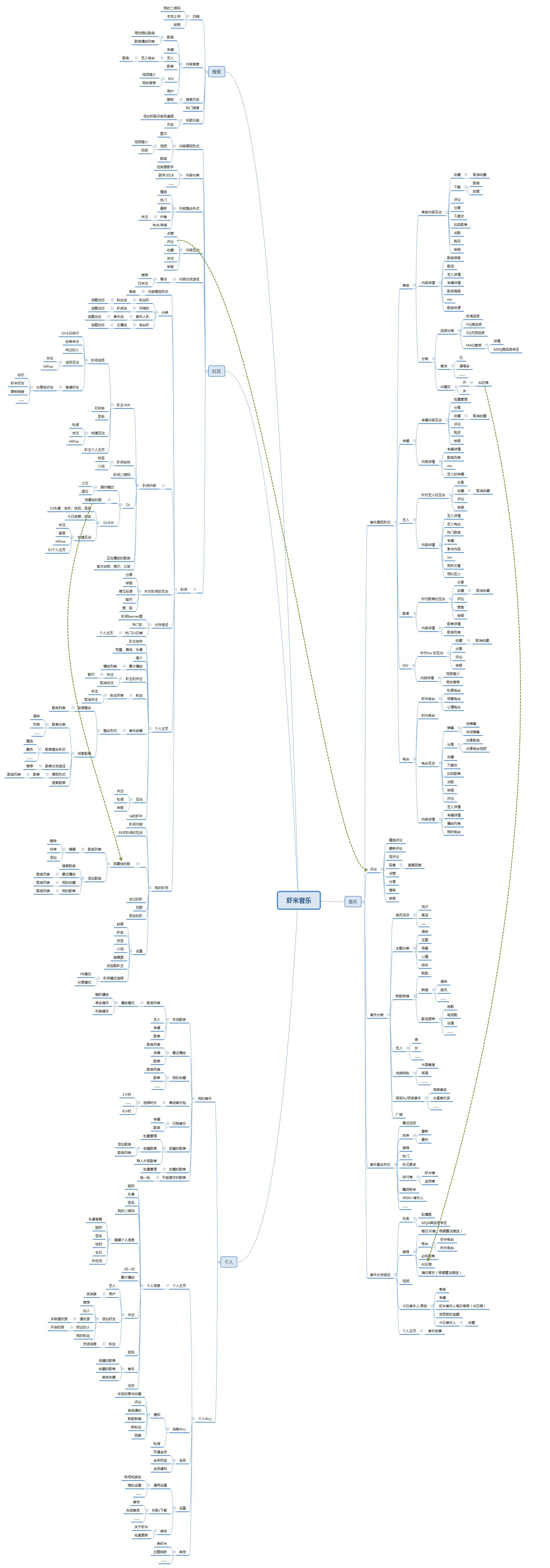 虾米音乐,发现音乐新世界