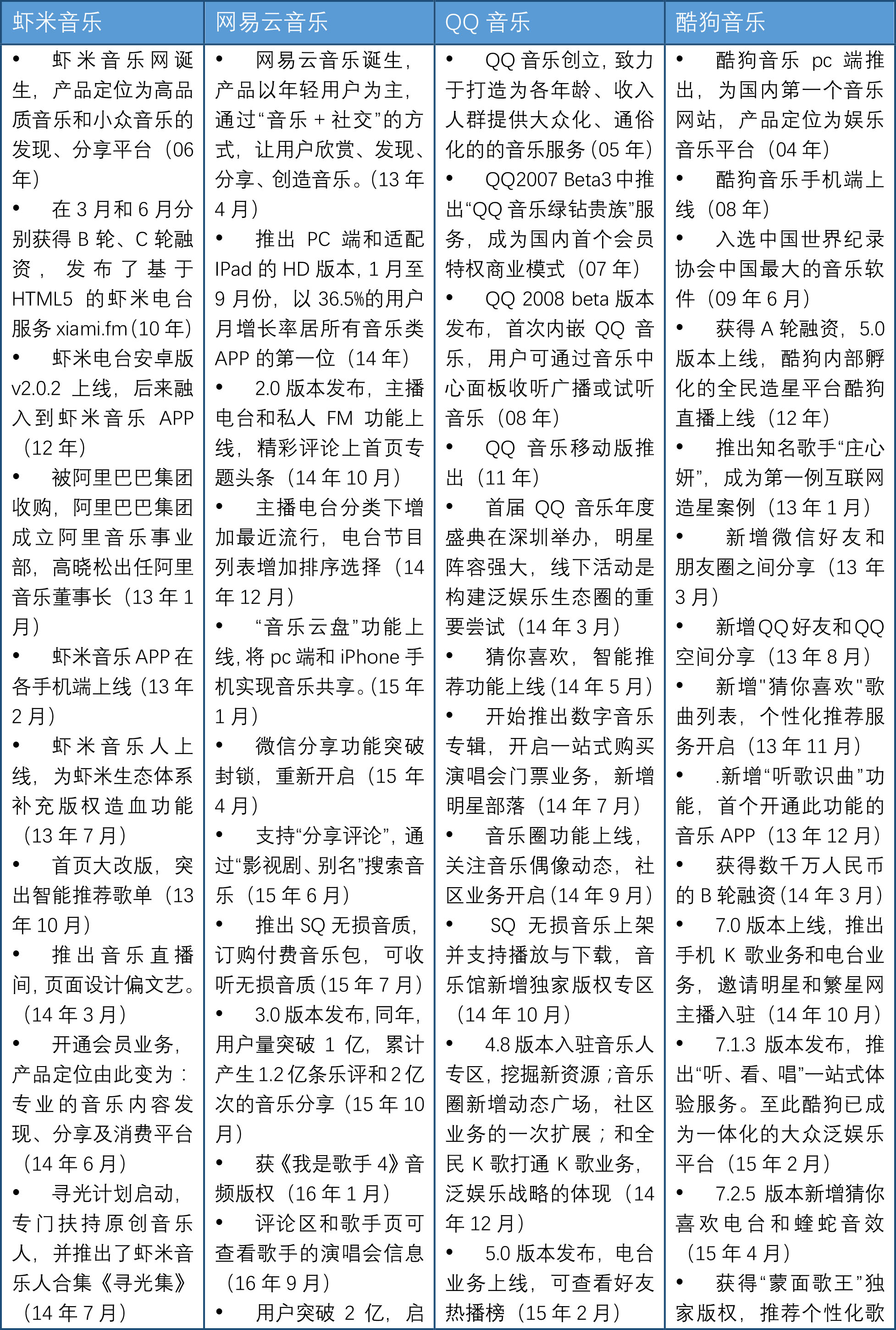 虾米音乐,发现音乐新世界