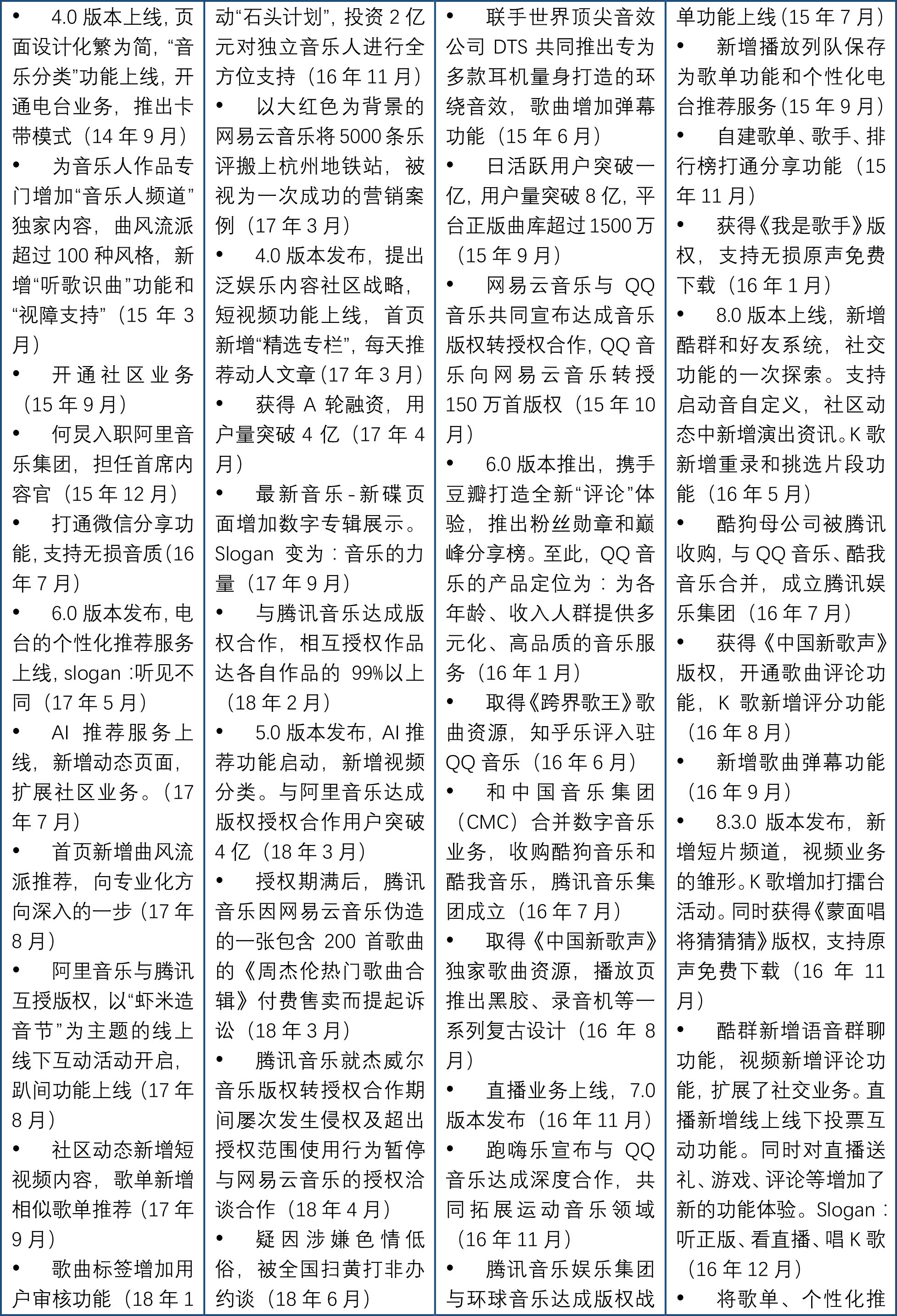 虾米音乐,发现音乐新世界