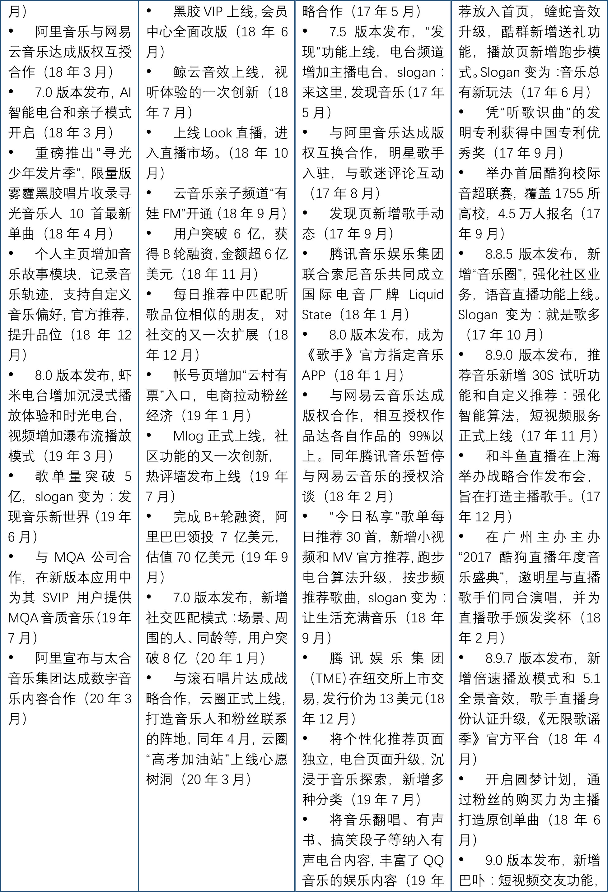 虾米音乐,发现音乐新世界