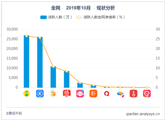 虾米音乐,发现音乐新世界