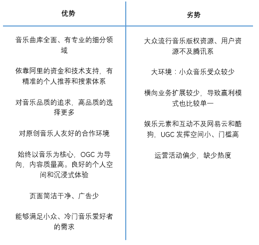 虾米音乐,发现音乐新世界