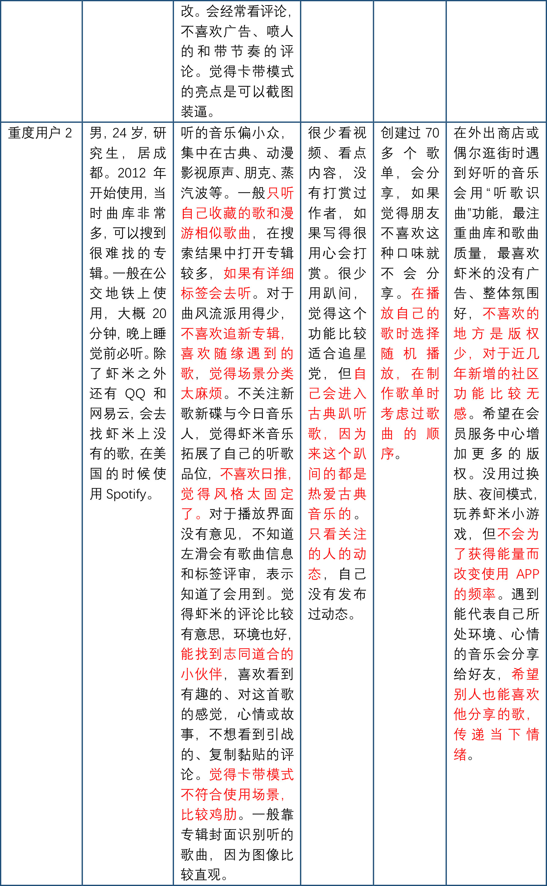 虾米音乐,发现音乐新世界