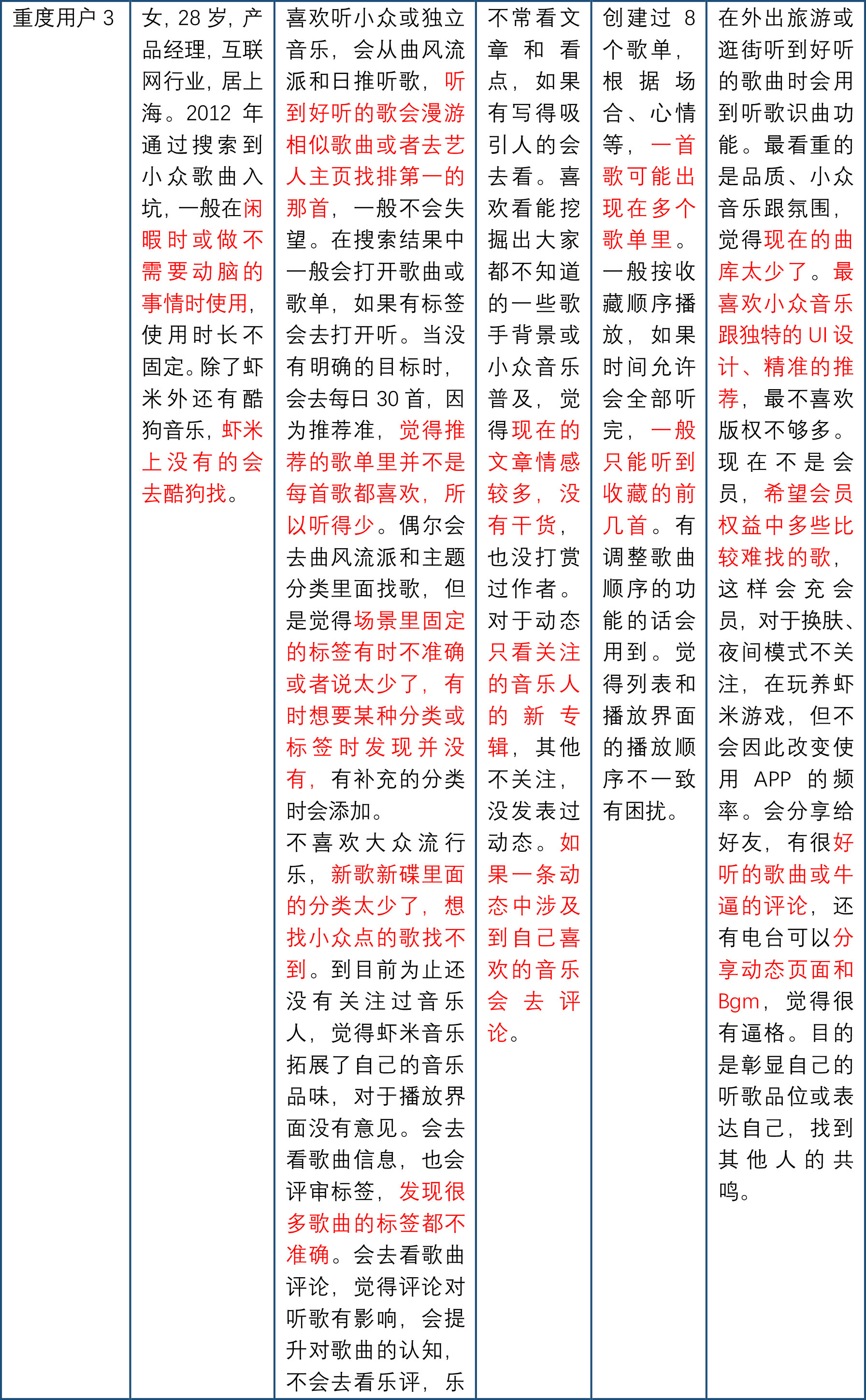 虾米音乐,发现音乐新世界