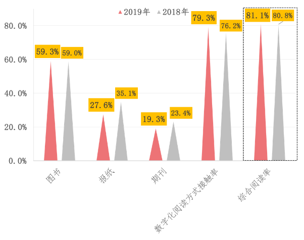 “图书电商”还是门好生意吗? “图书电商”还是门好生意吗?