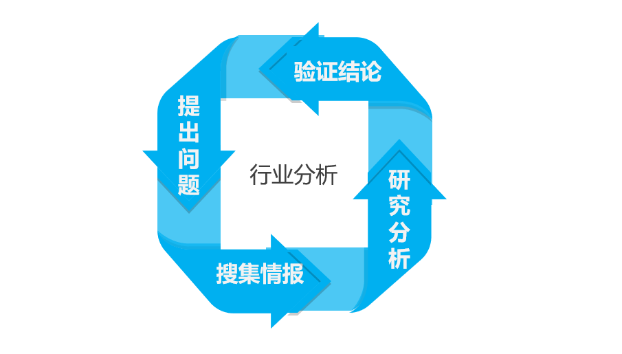 一周时间,如何摸清一个行业