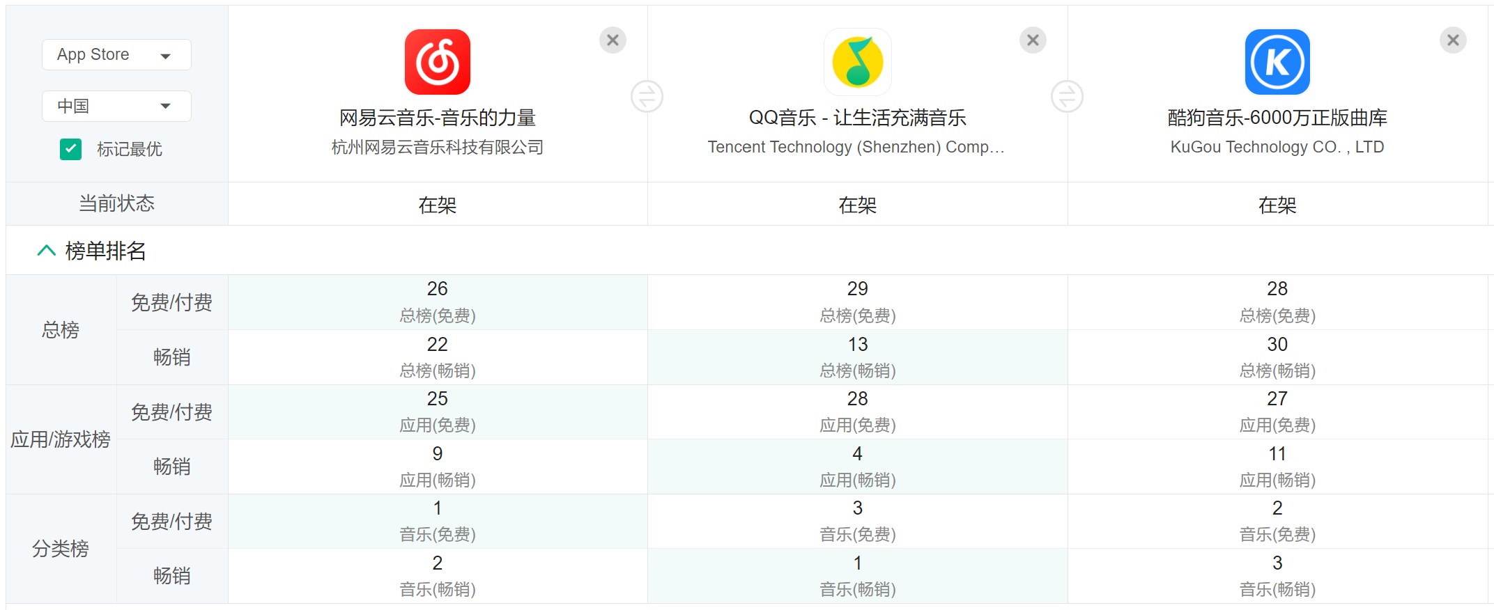 竞品分析报告：网易云音乐的探索方向