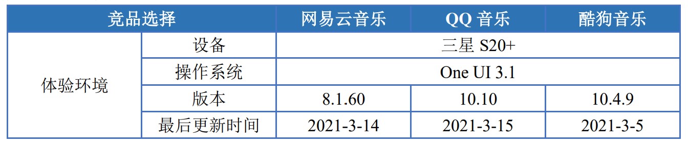 竞品分析报告：网易云音乐的探索方向