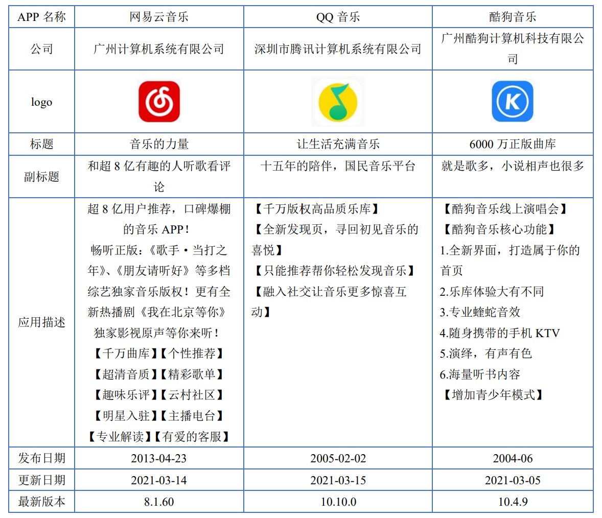 竞品分析报告：网易云音乐的探索方向
